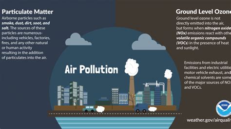 what are the causes of bad air quality